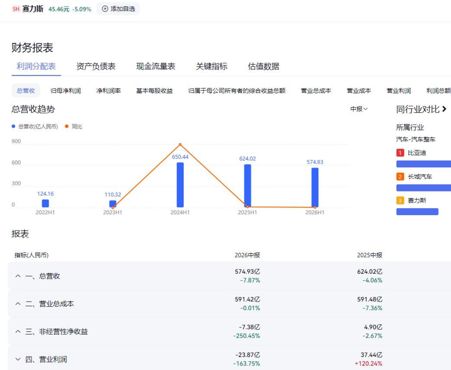 华为“放手”,赛力斯接手:问界主导权交接的一本账 华为“放手”,赛力斯接手:问界主导权交接的一本账
