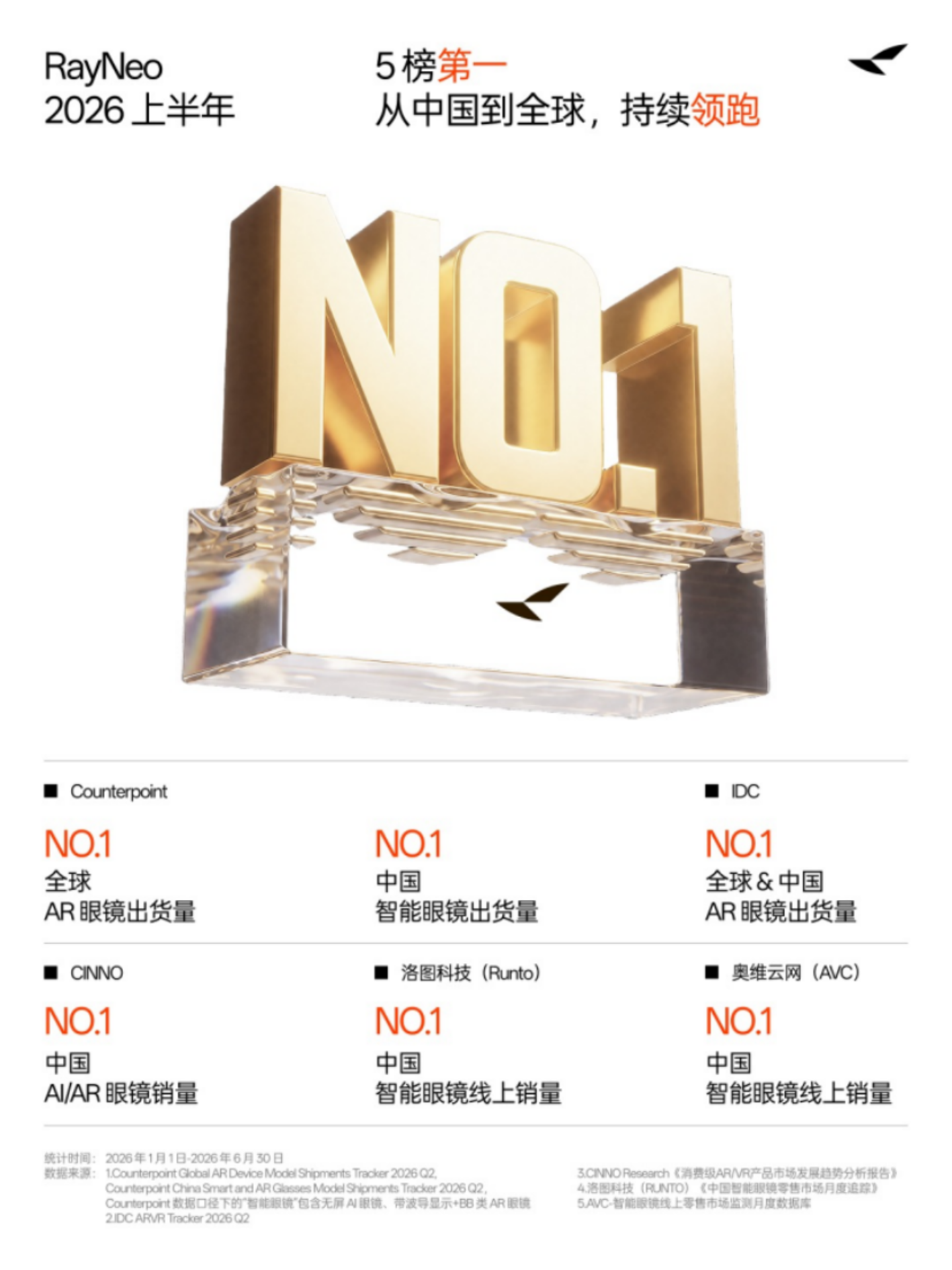 AI眼镜,谁是第一? AI眼镜,谁是第一?