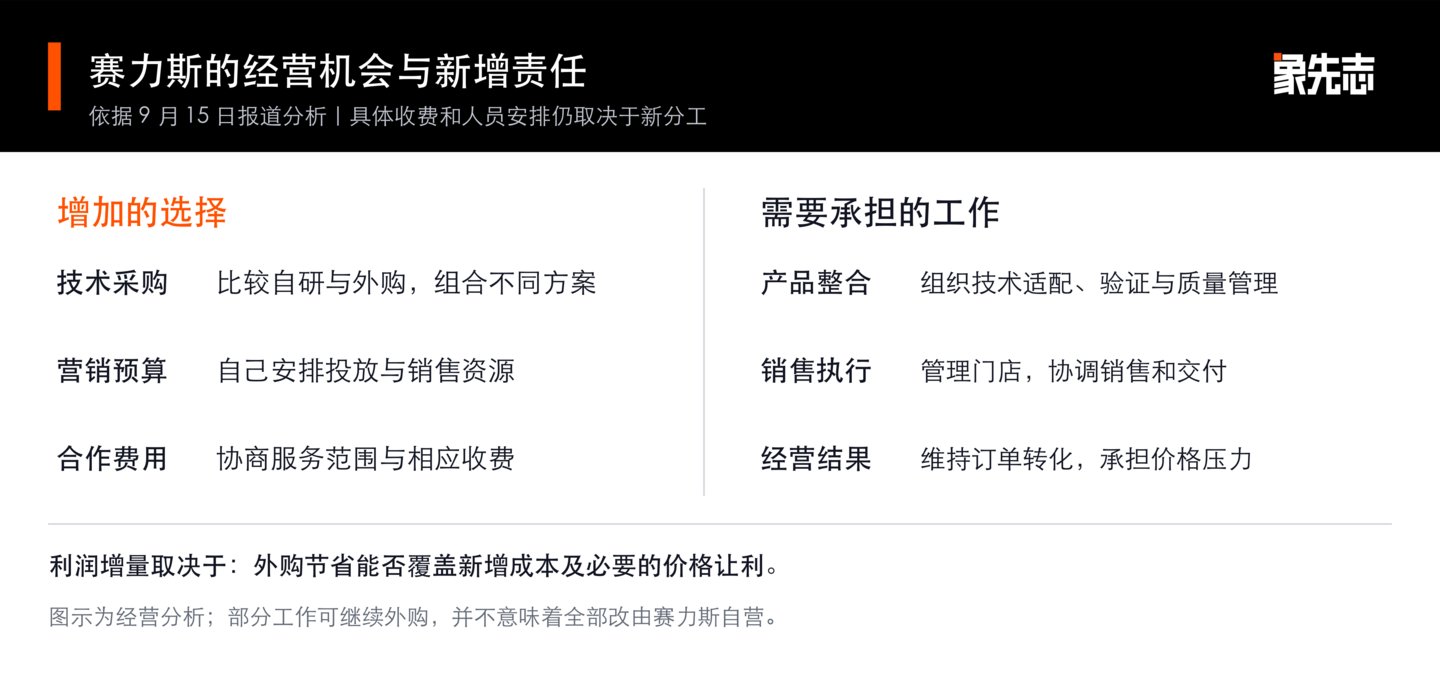 赛力斯,其实早已另有打算 赛力斯,其实早已另有打算