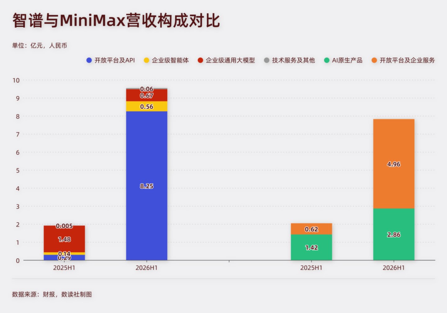  智谱、MiniMax，大砍销售开支