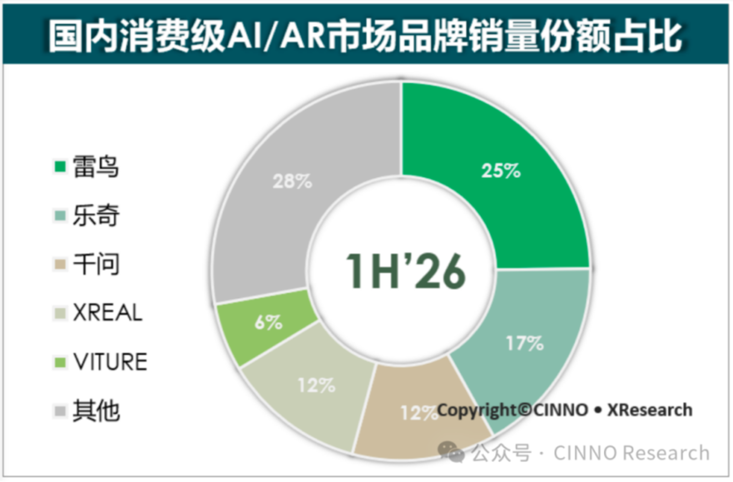 AI眼镜,谁是第一? AI眼镜,谁是第一?