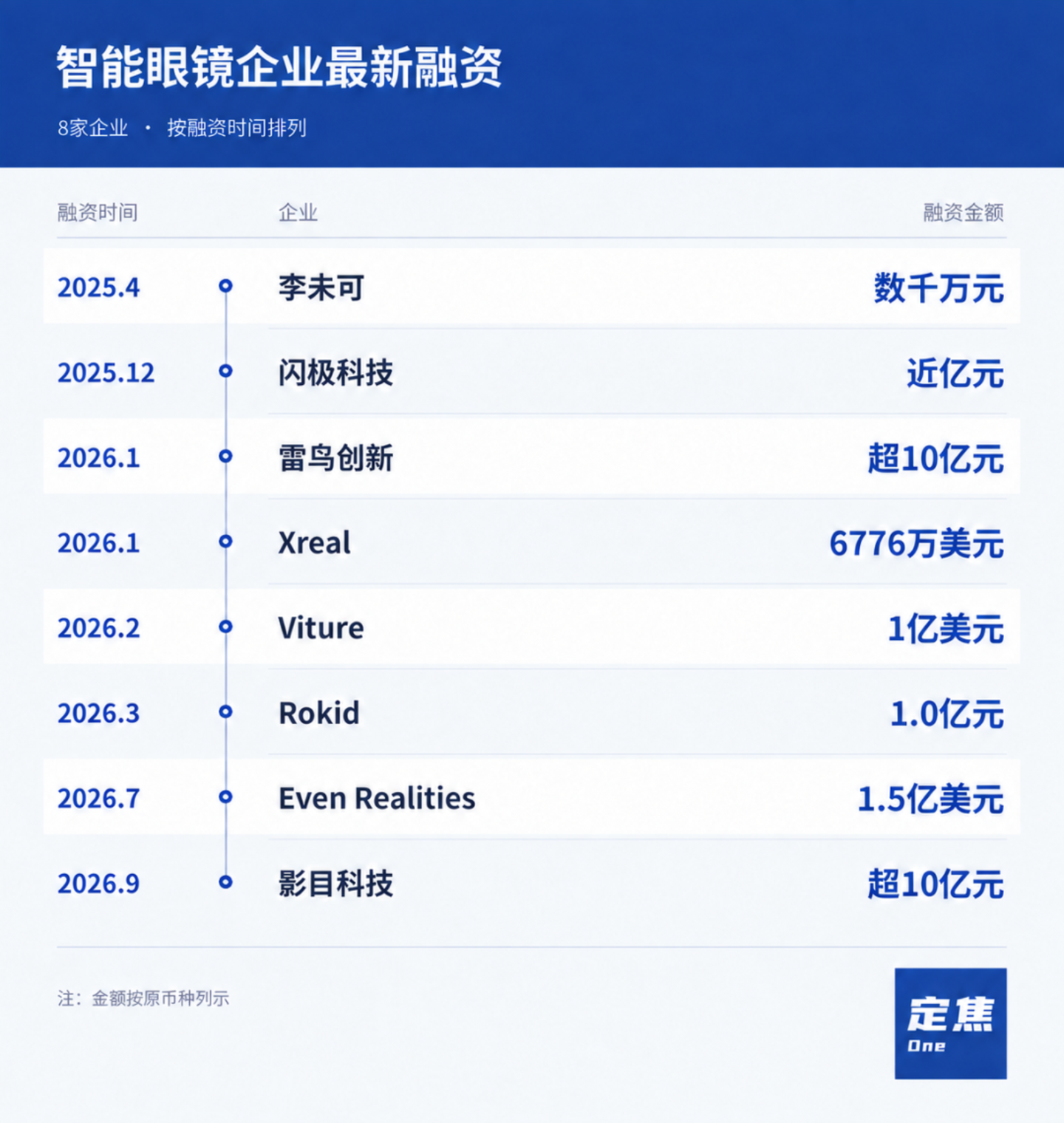 AI眼镜,谁是第一? AI眼镜,谁是第一?
