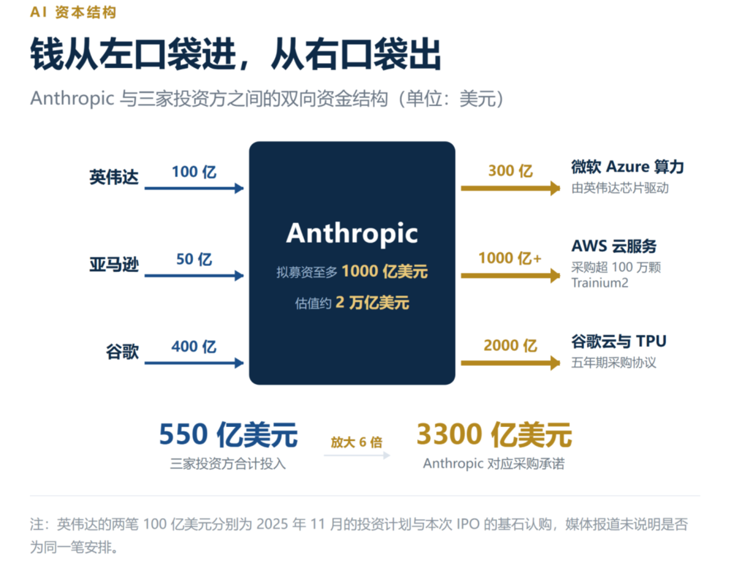 AI没有泡沫,只有割裂 AI没有泡沫,只有割裂