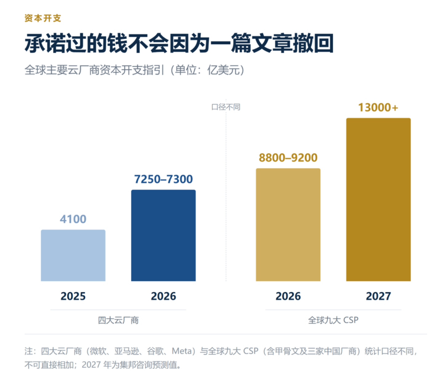 AI没有泡沫,只有割裂 AI没有泡沫,只有割裂