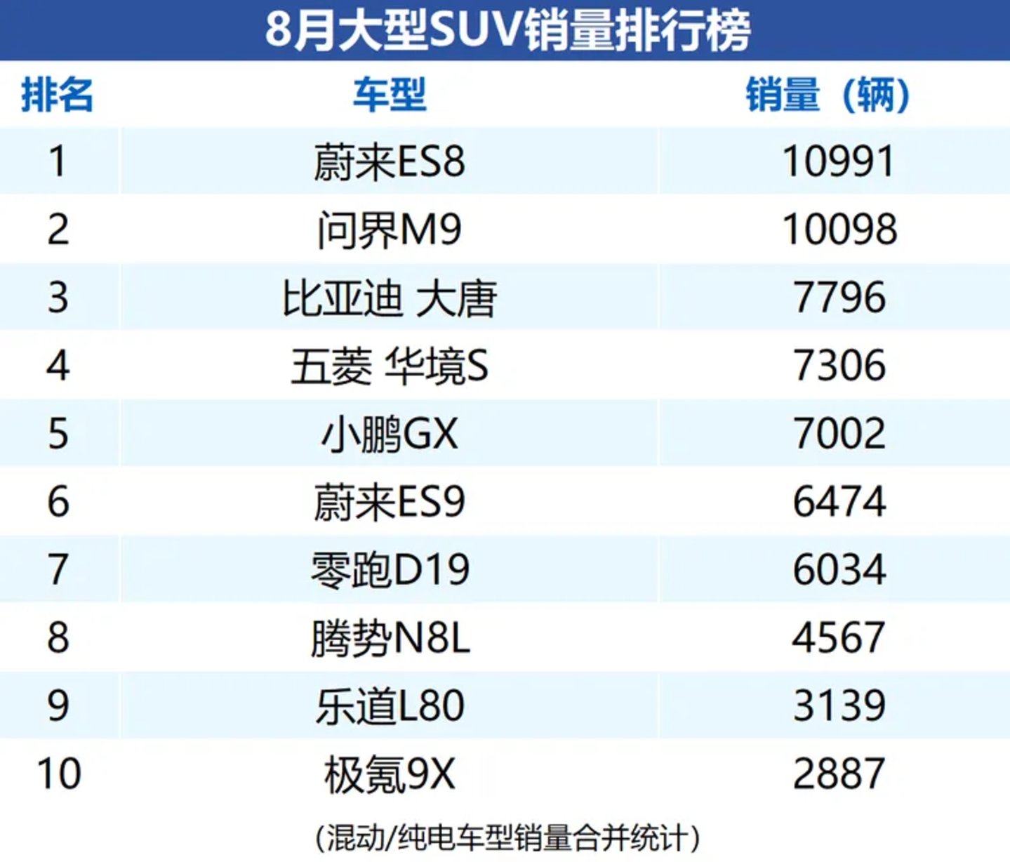 71进15,车企要留在牌桌上,为什么绕不开“造好大车”? 71进15,车企要留在牌桌上,为什么绕不开“造好大车”?