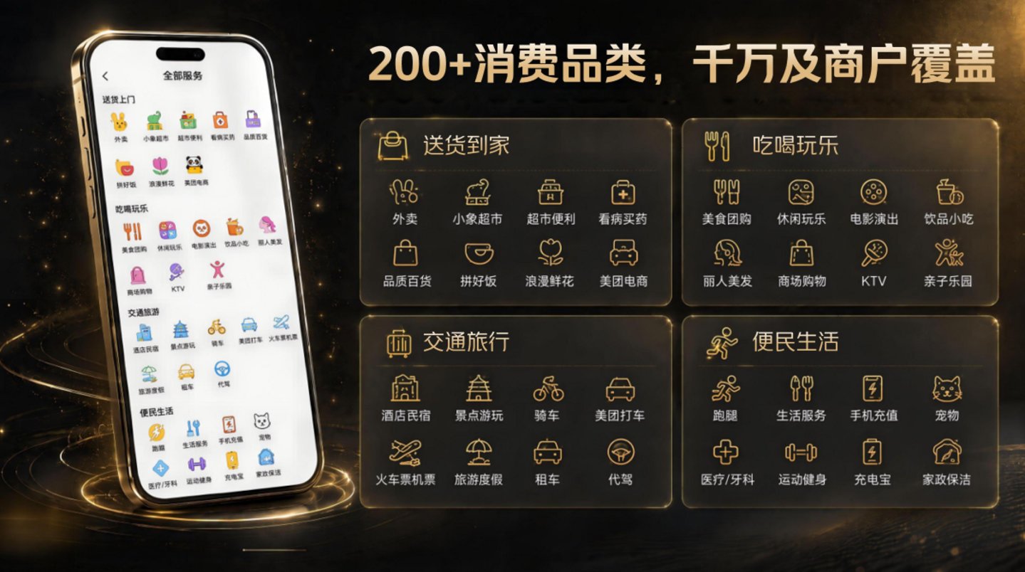 企业福利如何发?美团卡如何兼顾体验与管理 企业福利如何发?美团卡如何兼顾体验与管理