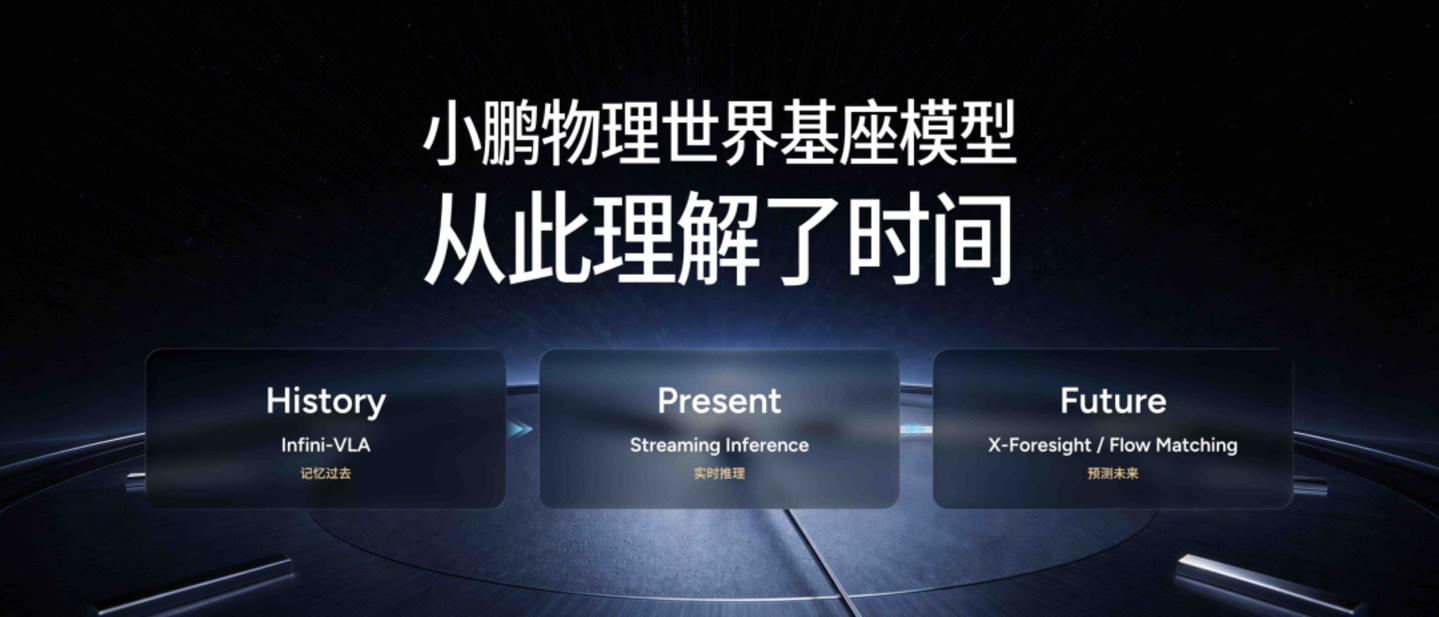 物理 AI 的大结果何时到来? 物理 AI 的大结果何时到来?