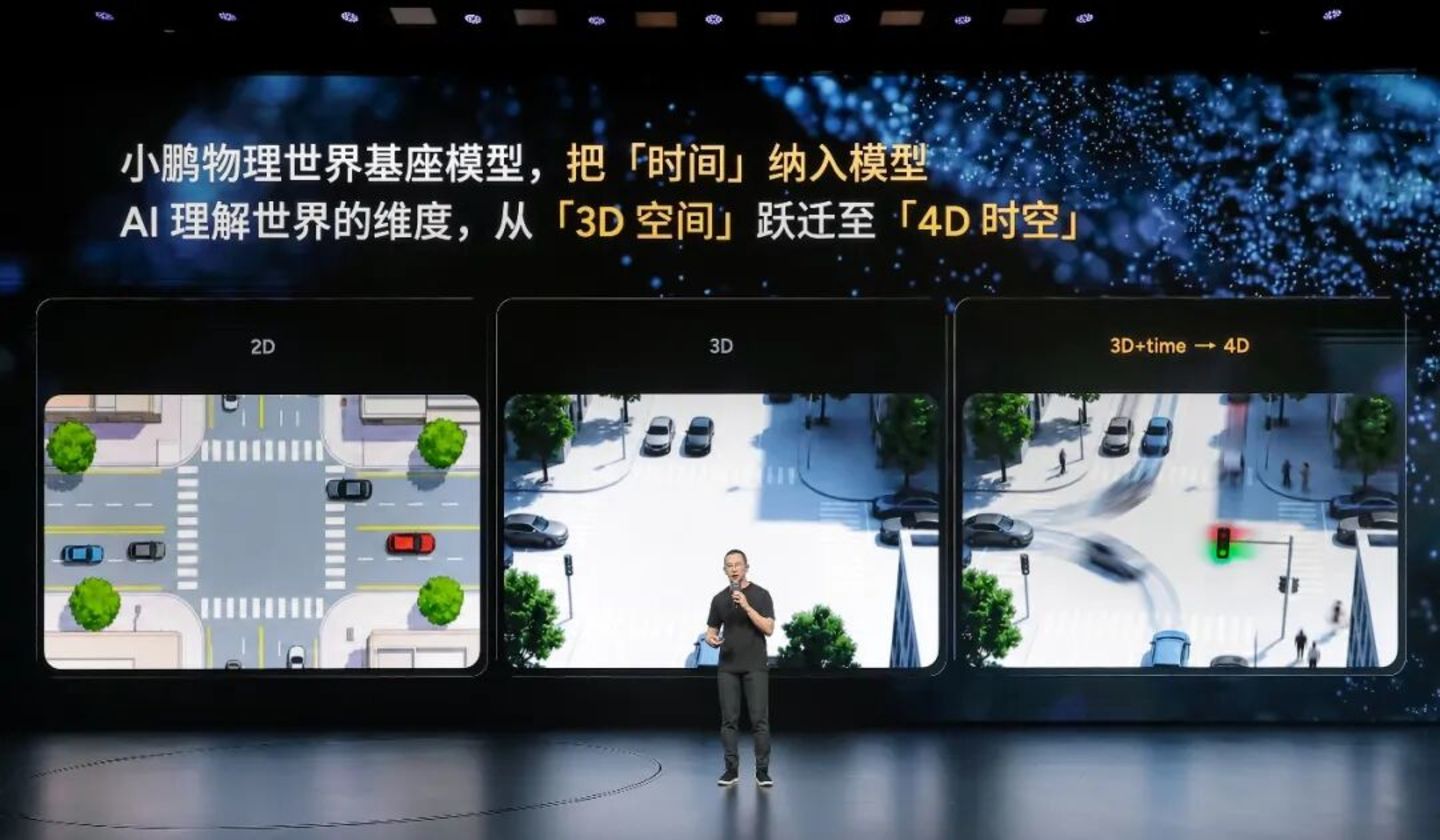 物理 AI 的大结果何时到来? 物理 AI 的大结果何时到来?