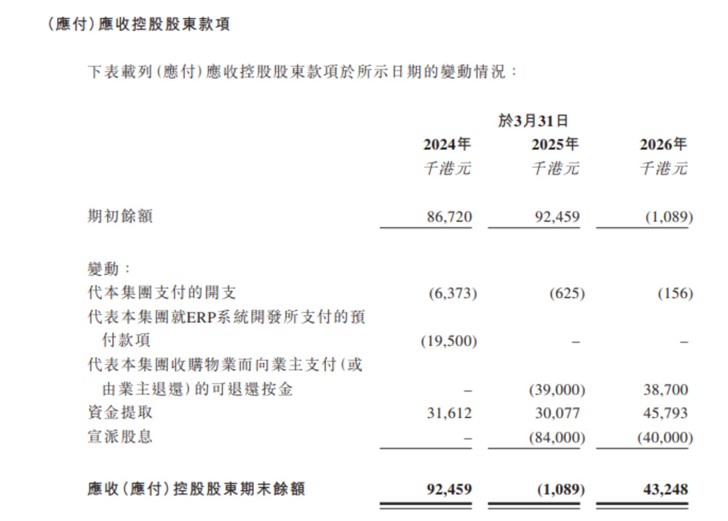 御康诺国际:利润大幅缩水,靠过期套餐创收,用高额分红抵偿股东欠款|IPO观察 御康诺国际:利润大幅缩水,靠过期套餐创收,用高额分红抵偿股东欠款|IPO观察