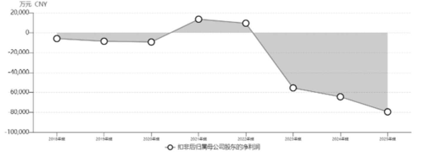 “白衣骑士”入局背后,*ST沐邦虚假陈述案开审:五高管齐称“与我无关” “白衣骑士”入局背后,*ST沐邦虚假陈述案开审:五高管齐称“与我无关”
