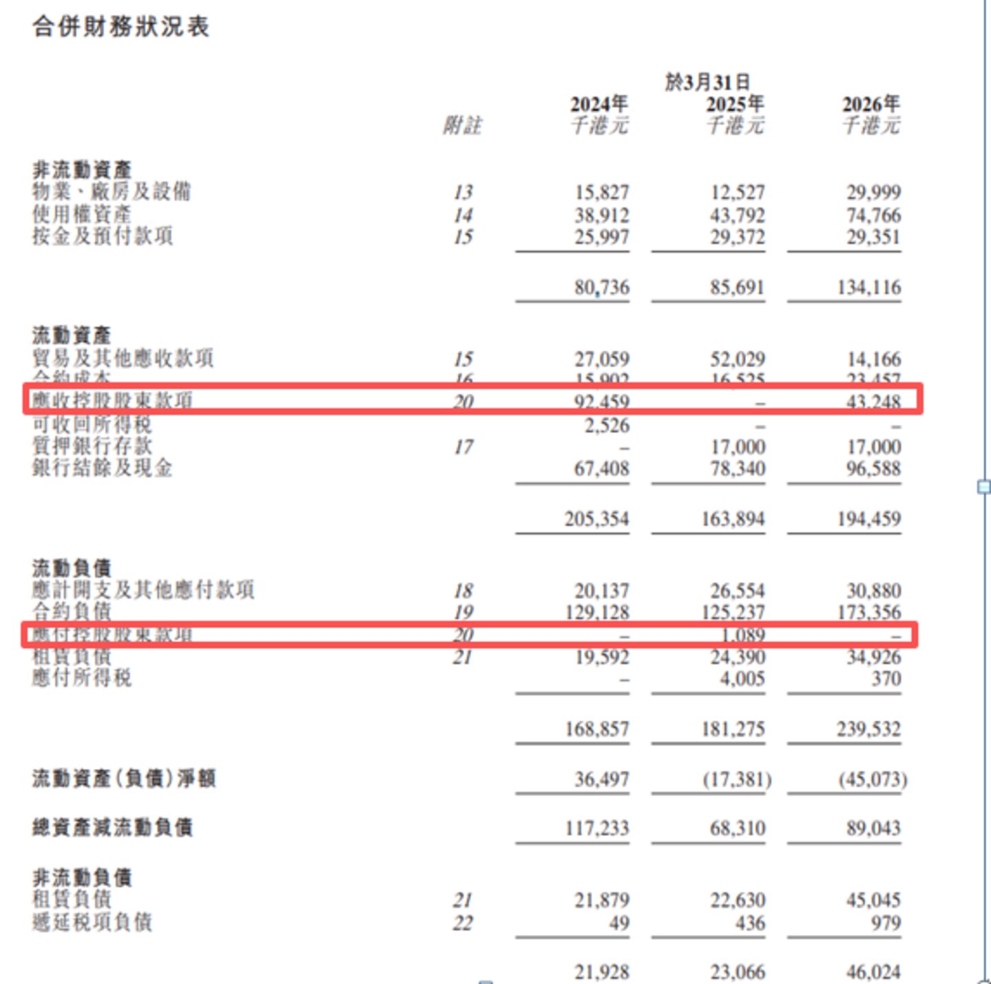 御康诺国际:利润大幅缩水,靠过期套餐创收,用高额分红抵偿股东欠款|IPO观察 御康诺国际:利润大幅缩水,靠过期套餐创收,用高额分红抵偿股东欠款|IPO观察