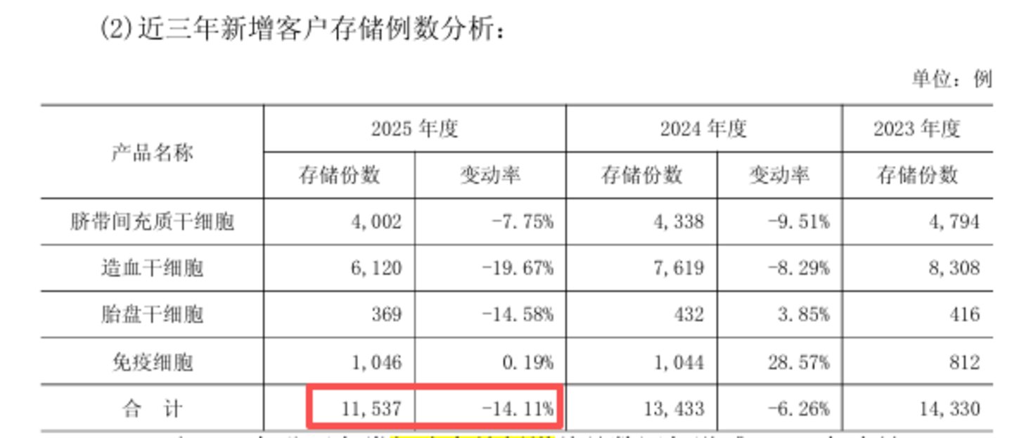 中源协和收监管警示函:仓促起落的关联租约,与CGT老兵的现实课题 中源协和收监管警示函:仓促起落的关联租约,与CGT老兵的现实课题