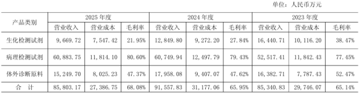 中源协和收监管警示函:仓促起落的关联租约,与CGT老兵的现实课题 中源协和收监管警示函:仓促起落的关联租约,与CGT老兵的现实课题