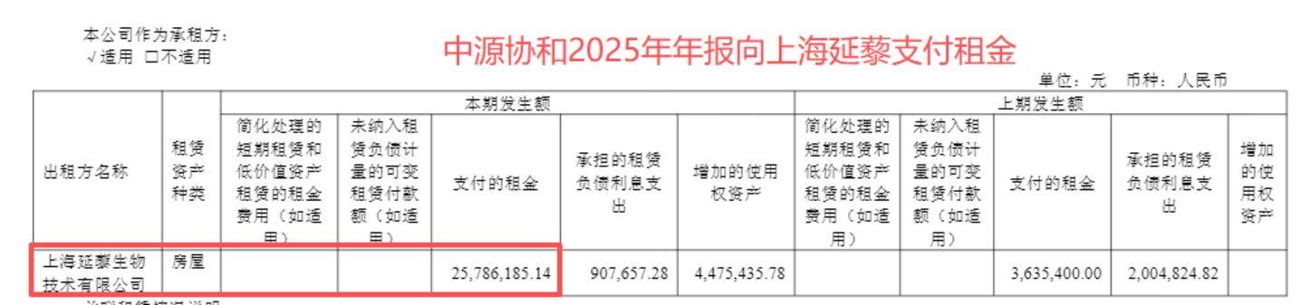 中源协和收监管警示函:仓促起落的关联租约,与CGT老兵的现实课题 中源协和收监管警示函:仓促起落的关联租约,与CGT老兵的现实课题