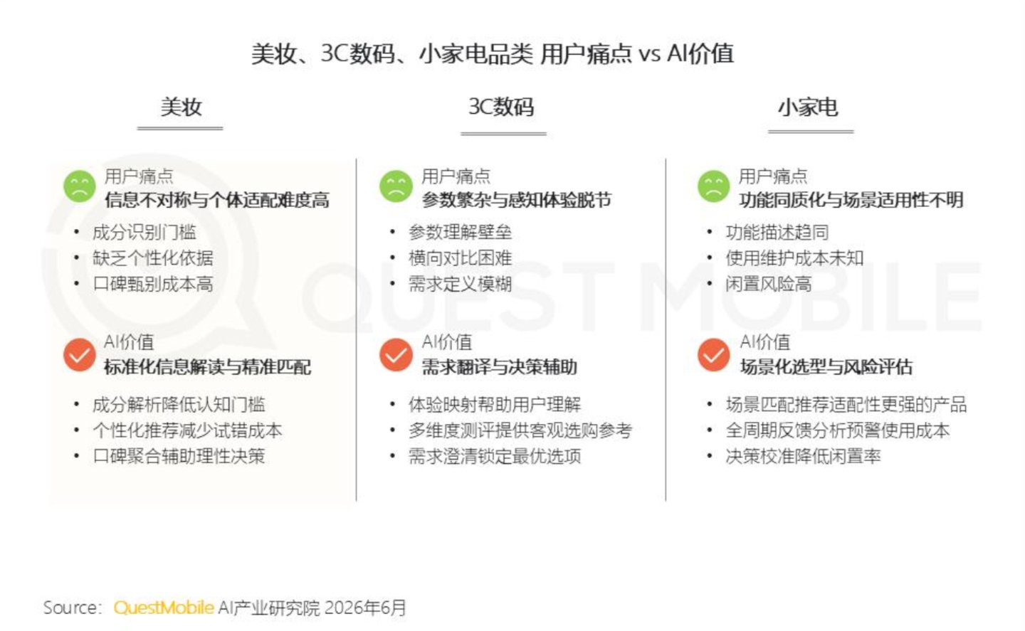 当AI劝你下单:入口热,需求冷? 当AI劝你下单:入口热,需求冷?