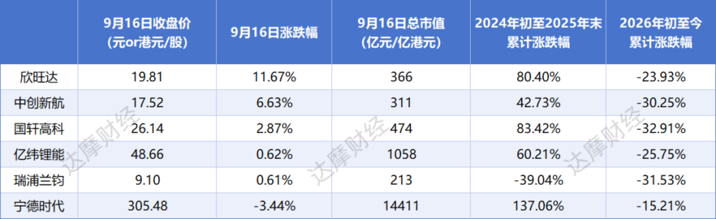 电池江湖暗涌,二线电池厂疯涨 电池江湖暗涌,二线电池厂疯涨