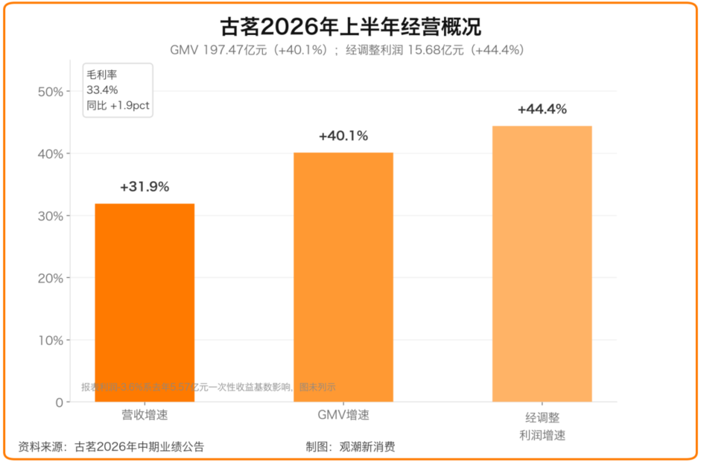  当万店不再是护城河，新茶饮的规模时代落幕了吗？