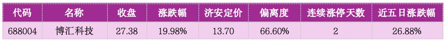 价值判断:涨停板的投资机会和风险提示(9月15日)|上市公司观察 价值判断:涨停板的投资机会和风险提示(9月15日)|上市公司观察