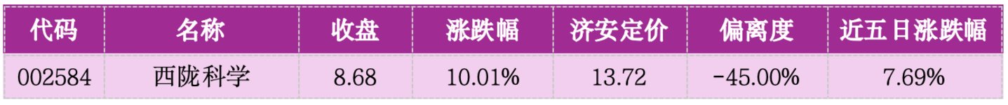 价值判断:涨停板的投资机会和风险提示(9月15日)|上市公司观察 价值判断:涨停板的投资机会和风险提示(9月15日)|上市公司观察