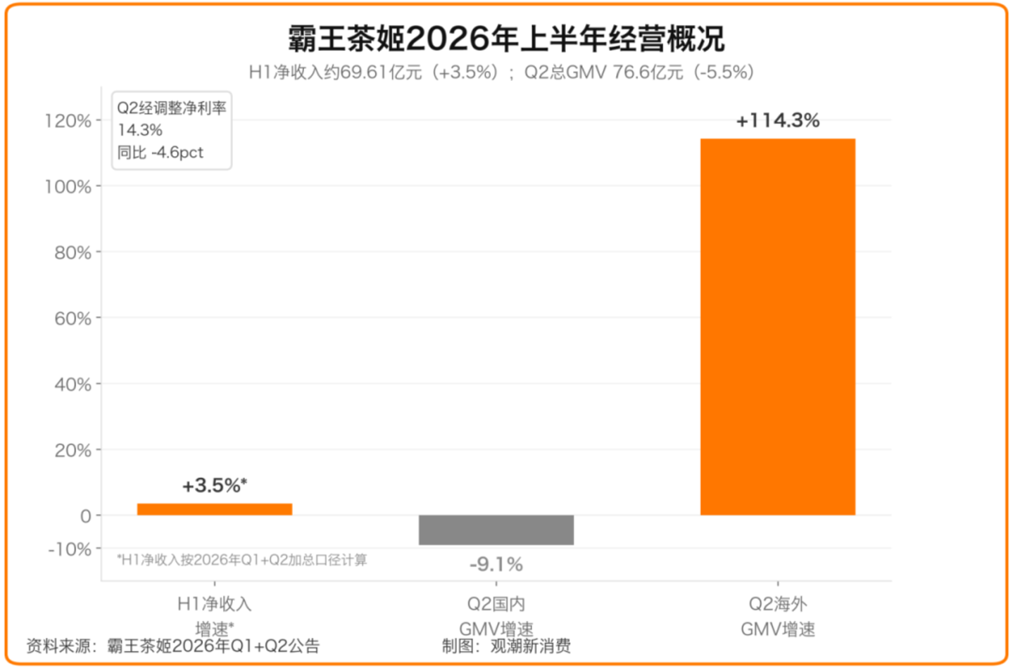  当万店不再是护城河，新茶饮的规模时代落幕了吗？