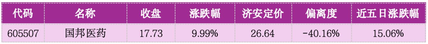 价值判断:涨停板的投资机会和风险提示(9月15日)|上市公司观察 价值判断:涨停板的投资机会和风险提示(9月15日)|上市公司观察