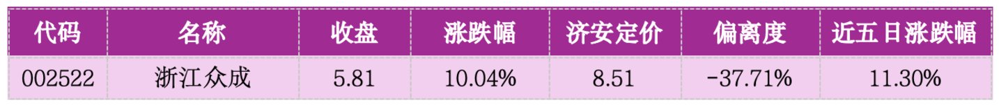 价值判断:涨停板的投资机会和风险提示(9月15日)|上市公司观察 价值判断:涨停板的投资机会和风险提示(9月15日)|上市公司观察
