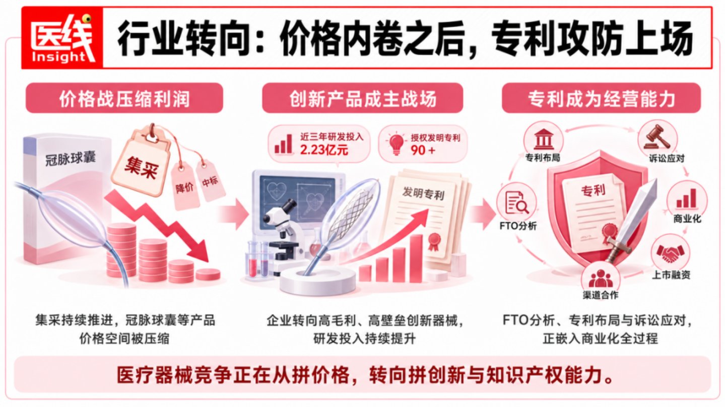IPO前夜,中国医疗器械公司爆款产品被索赔近千万 IPO前夜,中国医疗器械公司爆款产品被索赔近千万