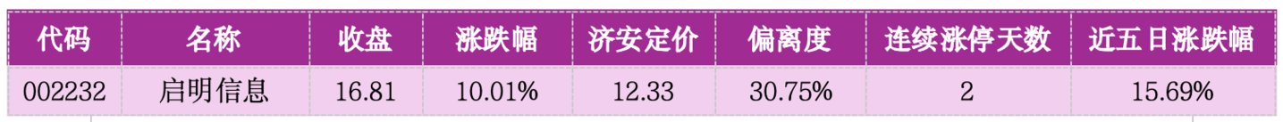 价值判断:涨停板的投资机会和风险提示(9月15日)|上市公司观察 价值判断:涨停板的投资机会和风险提示(9月15日)|上市公司观察