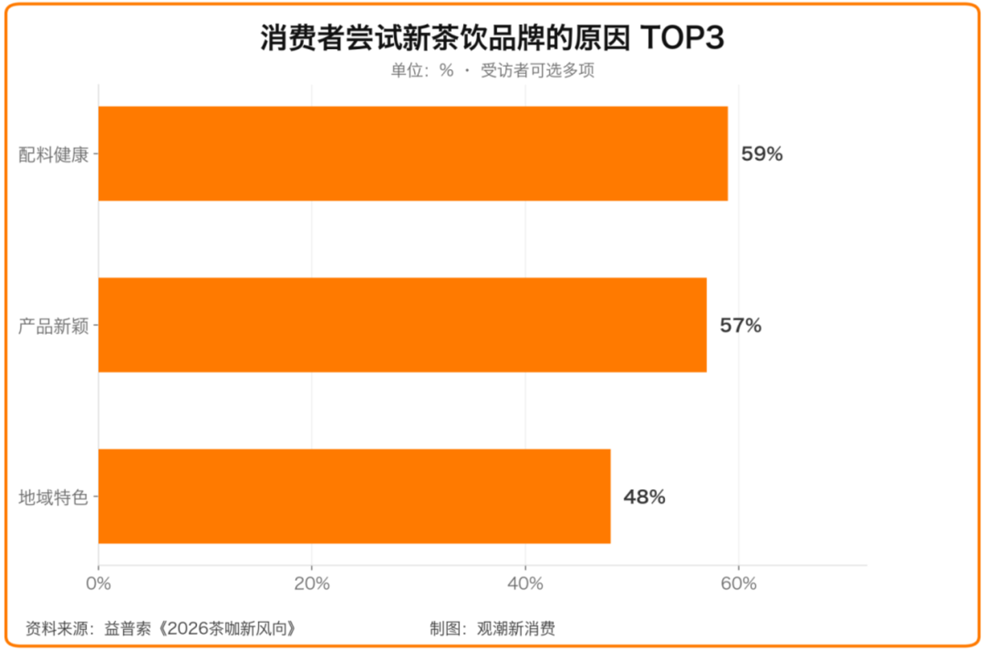  当万店不再是护城河，新茶饮的规模时代落幕了吗？