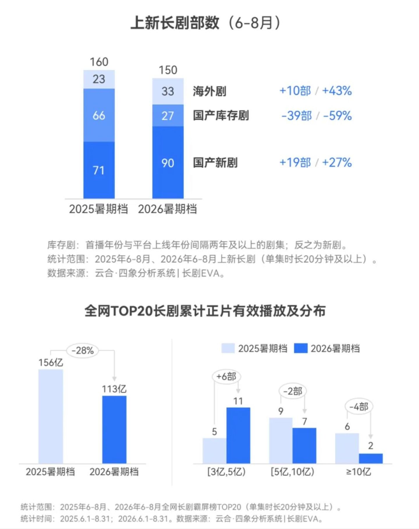好内容历久弥新,AI时代年轻人为何沉迷于考古和整活? 好内容历久弥新,AI时代年轻人为何沉迷于考古和整活?