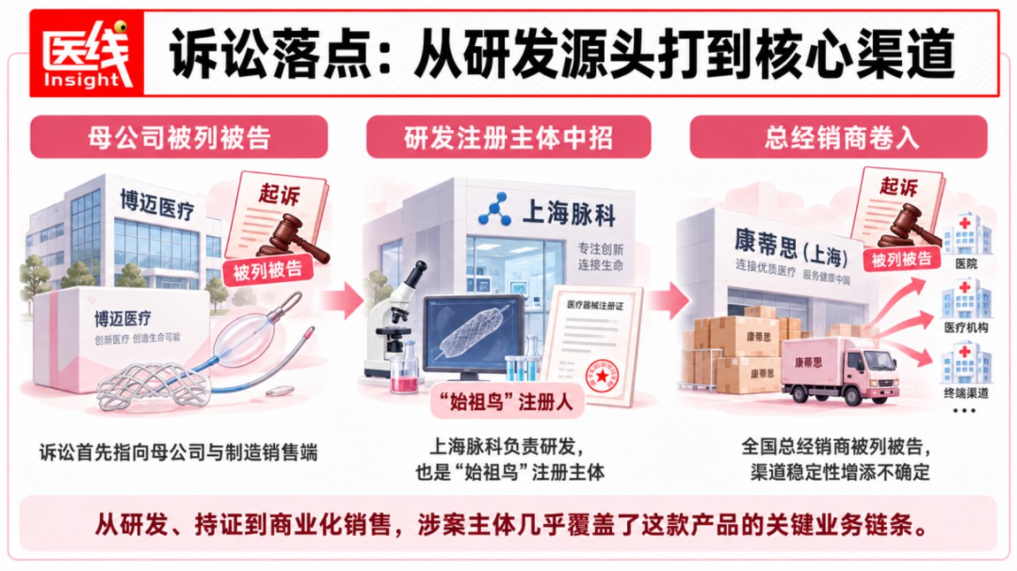 IPO前夜,中国医疗器械公司爆款产品被索赔近千万 IPO前夜,中国医疗器械公司爆款产品被索赔近千万