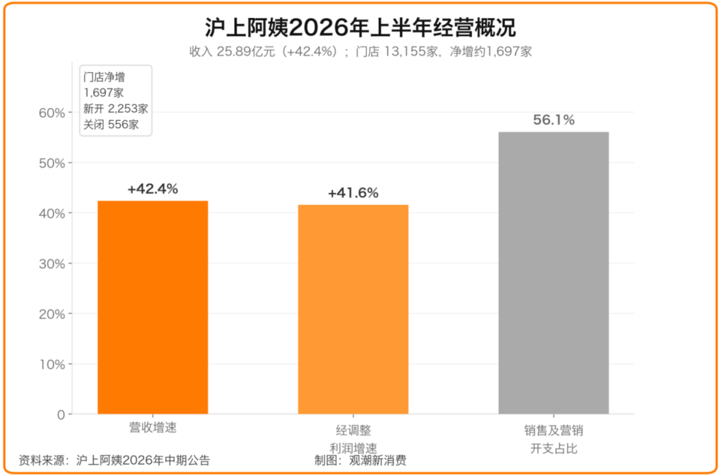  当万店不再是护城河，新茶饮的规模时代落幕了吗？