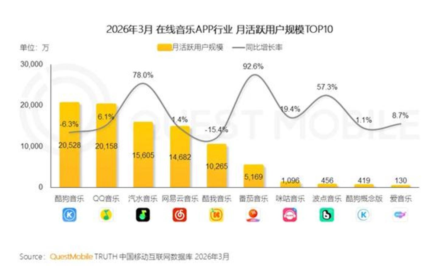 免费音乐,卷土重来? 免费音乐,卷土重来?
