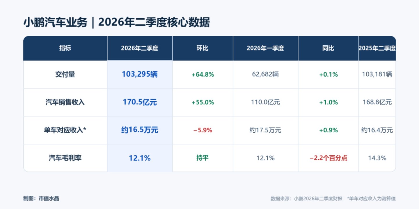 IRON走下产线,小鹏开始为智能寻找第二个身体 IRON走下产线,小鹏开始为智能寻找第二个身体