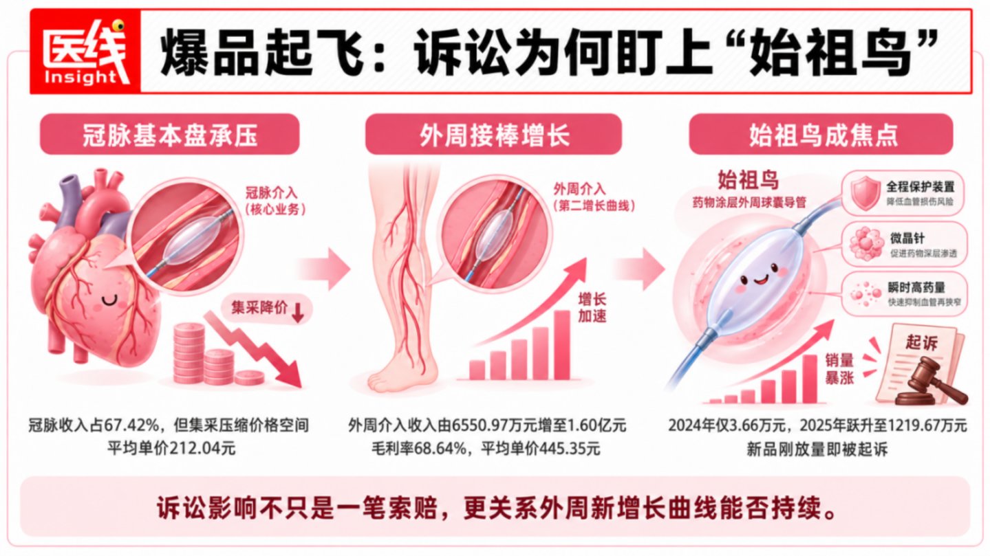 IPO前夜,中国医疗器械公司爆款产品被索赔近千万 IPO前夜,中国医疗器械公司爆款产品被索赔近千万