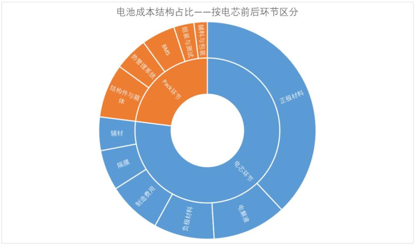“去宁化”凶猛:二线电池厂的反攻 “去宁化”凶猛:二线电池厂的反攻