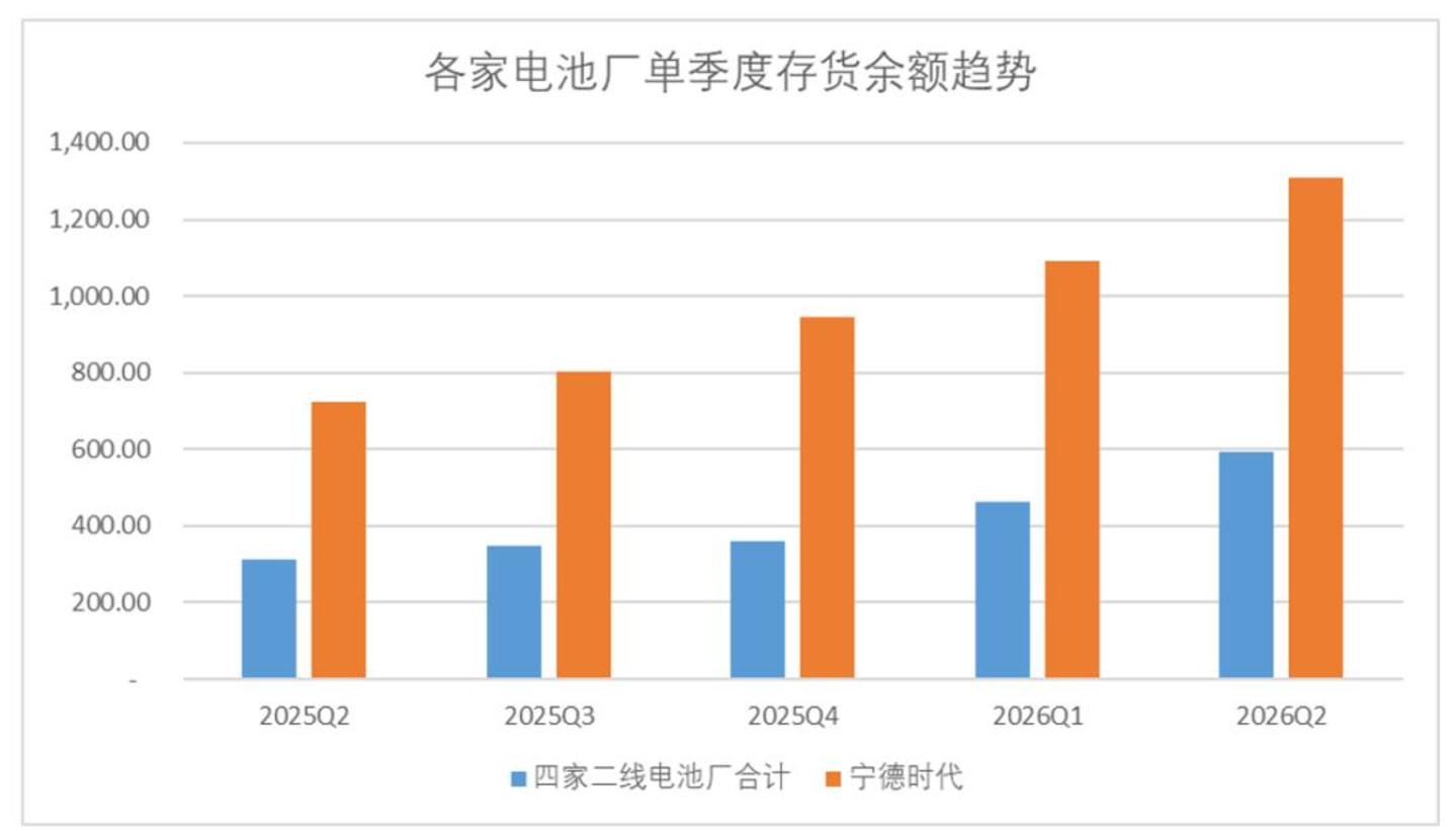 “去宁化”凶猛:二线电池厂的反攻 “去宁化”凶猛:二线电池厂的反攻