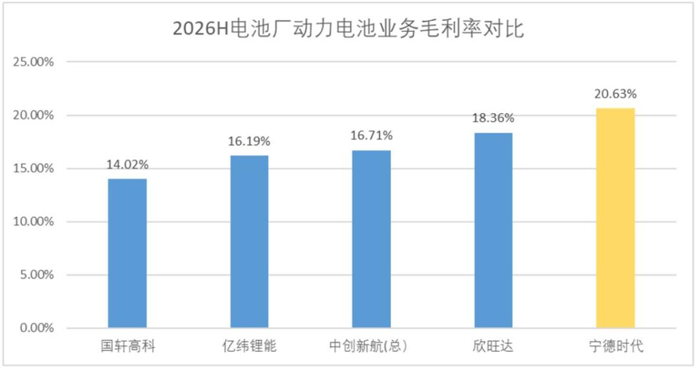 “去宁化”凶猛:二线电池厂的反攻 “去宁化”凶猛:二线电池厂的反攻