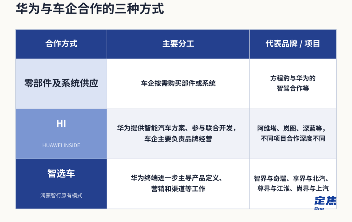 华为放手,问界会好吗?