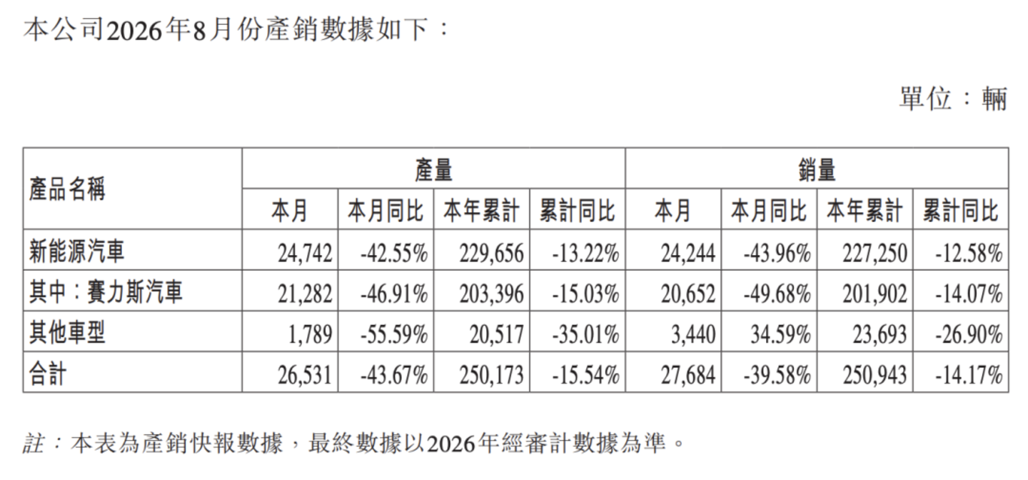 华为放手,问界会好吗? 华为放手,问界会好吗?