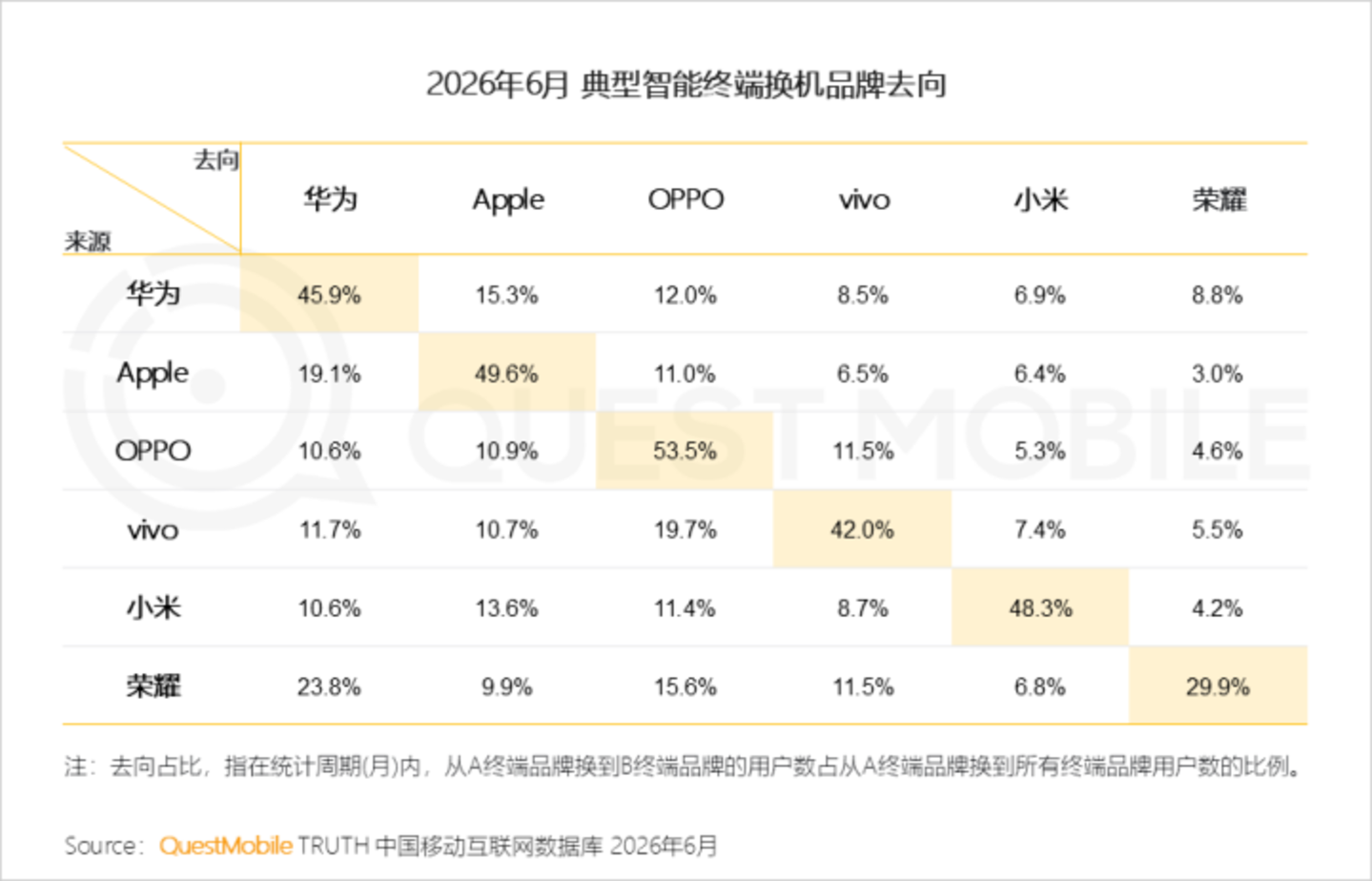 迟到七年的苹果,撞上了一个它定不了价的市场 迟到七年的苹果,撞上了一个它定不了价的市场