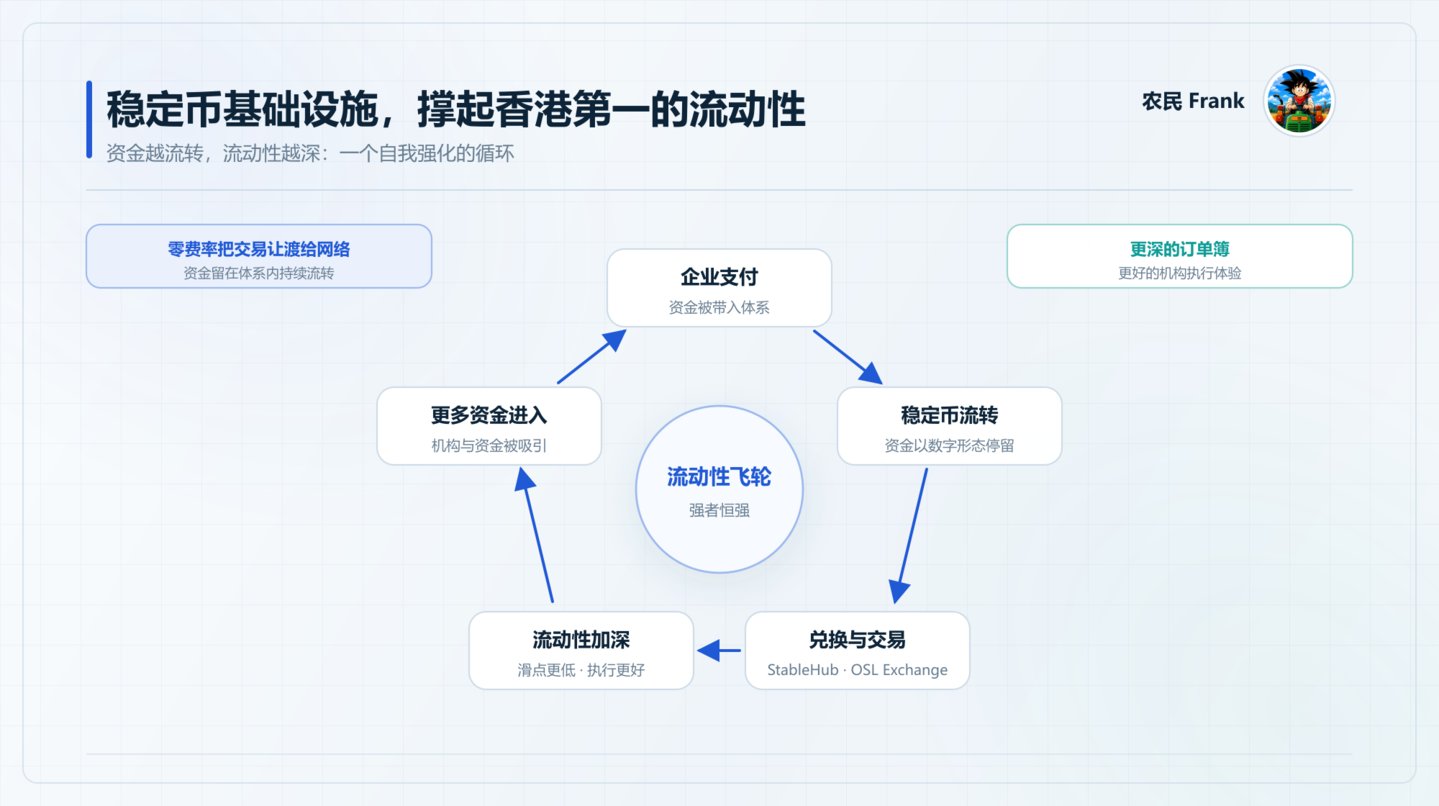 当稳定币开始反哺交易所:OSL 与香港持牌生态,出现了哪些新变化? 当稳定币开始反哺交易所:OSL 与香港持牌生态,出现了哪些新变化?