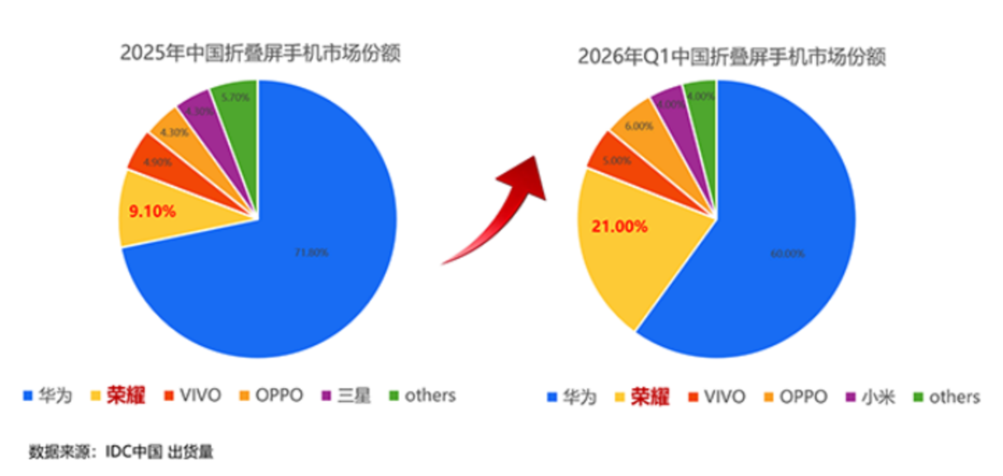迟到七年的苹果,撞上了一个它定不了价的市场