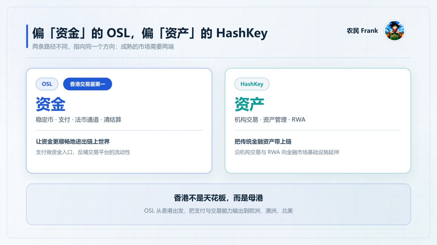 当稳定币开始反哺交易所:OSL 与香港持牌生态,出现了哪些新变化? 当稳定币开始反哺交易所:OSL 与香港持牌生态,出现了哪些新变化?
