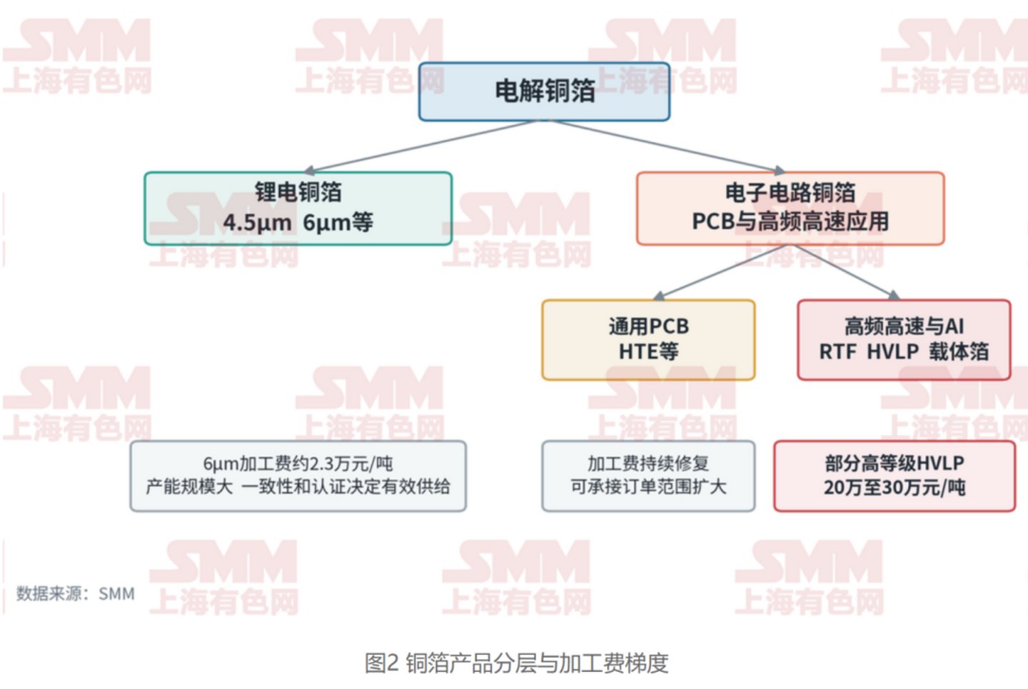  铜箔告急，锂价重挫：2027年一季度的供需变局，正在倒计时