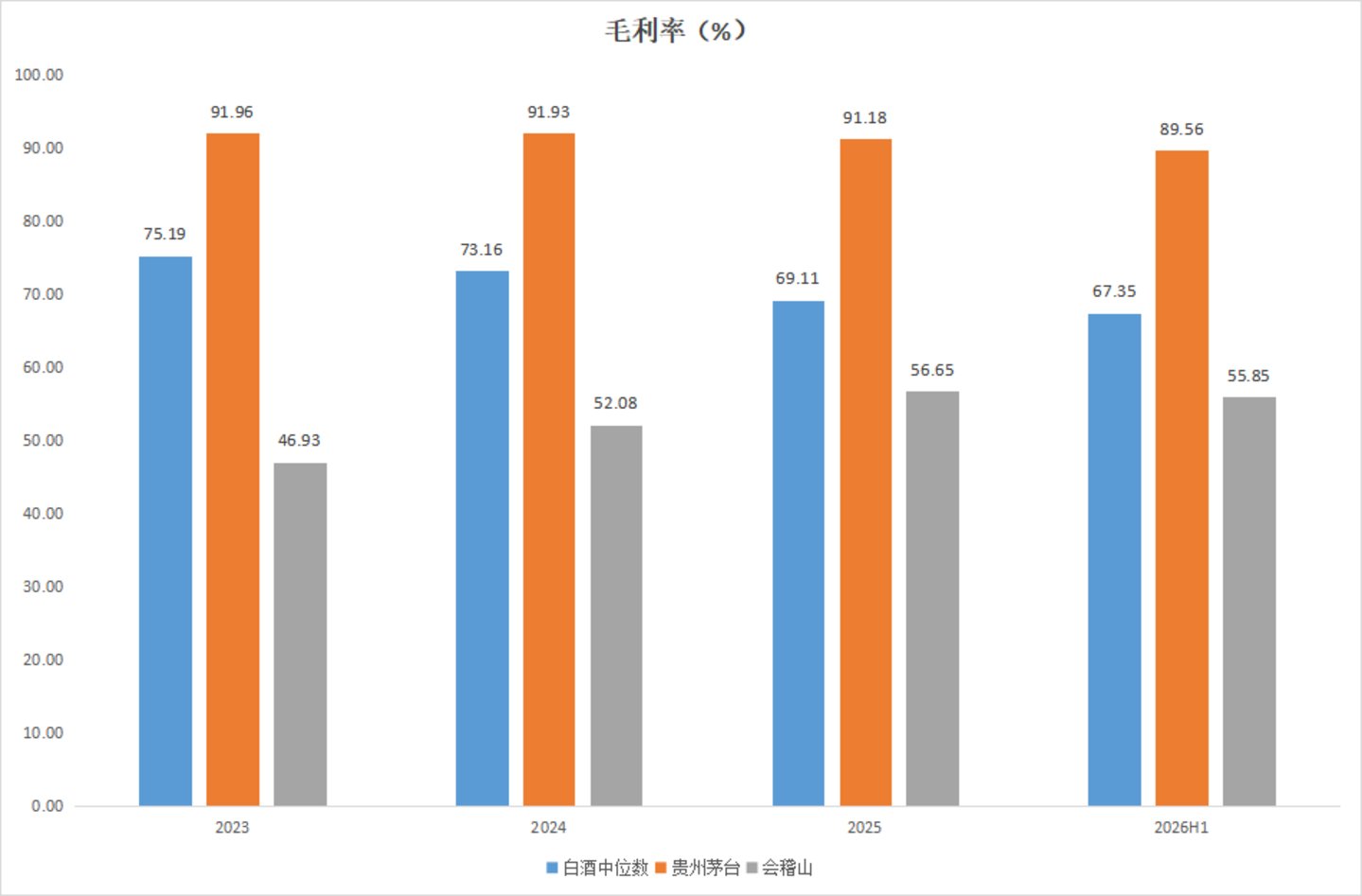 会稽山股价创新高,卖茅台的大佬盯上黄酒了 会稽山股价创新高,卖茅台的大佬盯上黄酒了