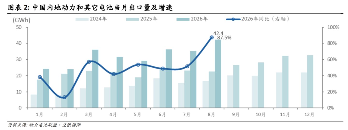  铜箔告急，锂价重挫：2027年一季度的供需变局，正在倒计时