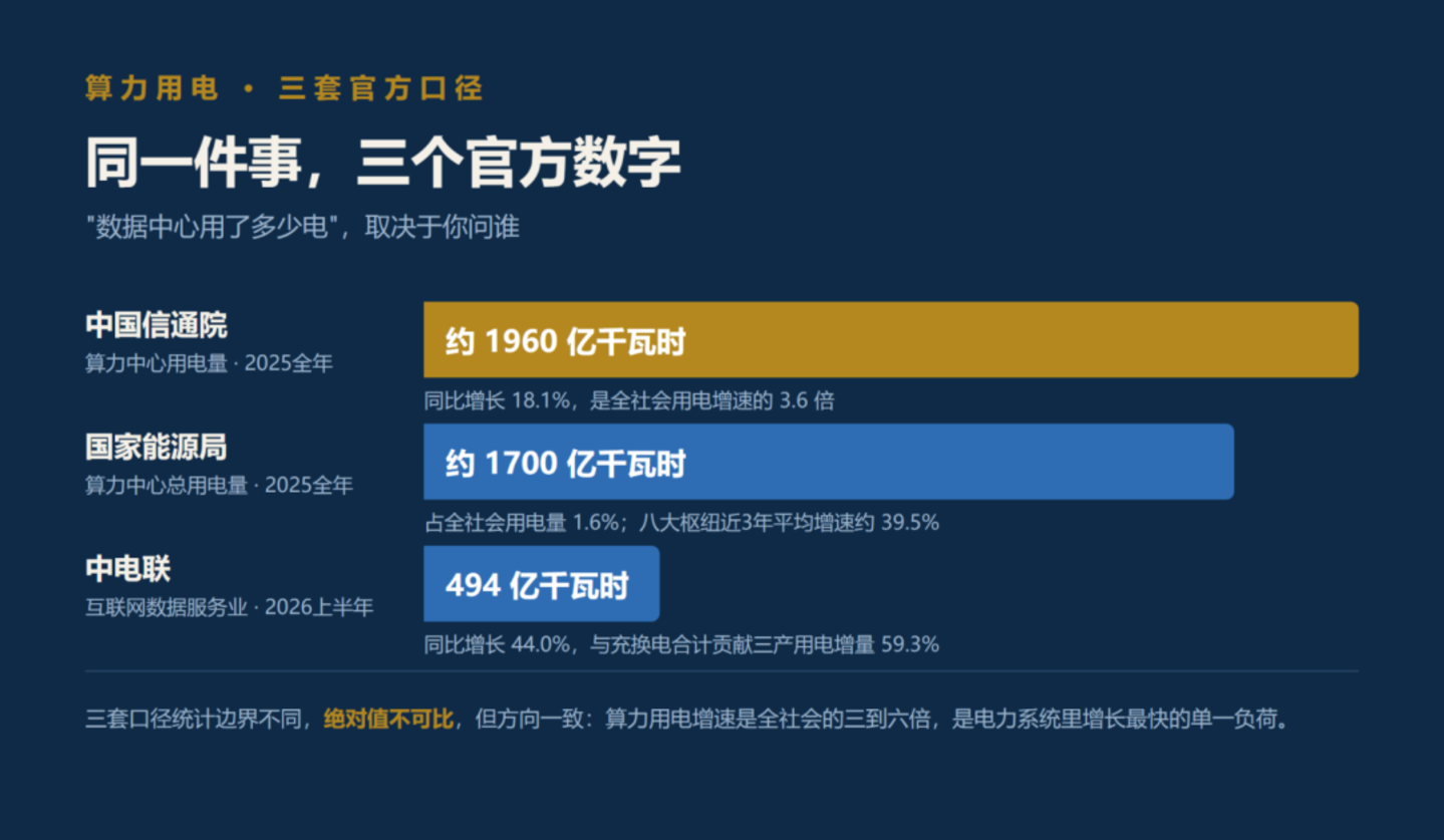 AI赢得了芯片,输不起一次停电 AI赢得了芯片,输不起一次停电
