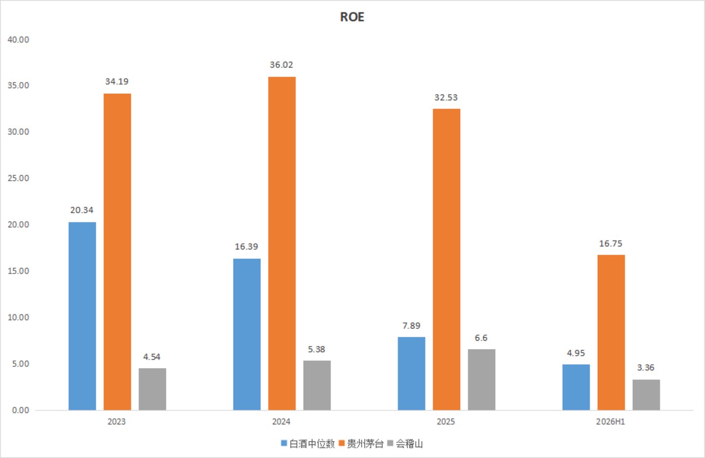 会稽山股价创新高,卖茅台的大佬盯上黄酒了 会稽山股价创新高,卖茅台的大佬盯上黄酒了