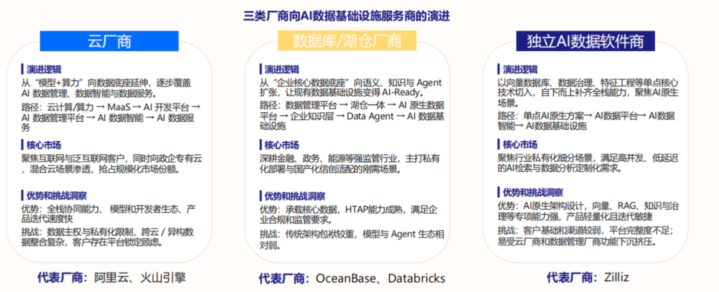  万亿市场背后，AI数据基础设施的竞赛已经开始